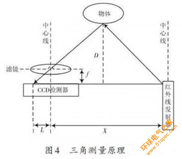 無人機自動避障技術盤點 