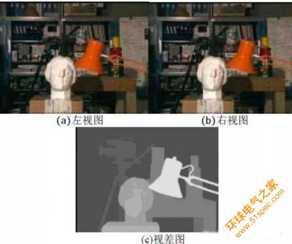 無人機自動避障技術盤點 