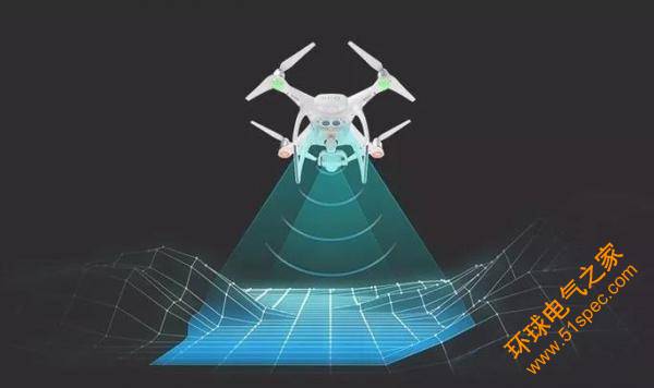 無人機自動避障技術盤點 