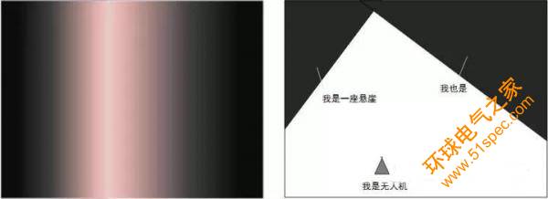 無人機自動避障技術盤點 
