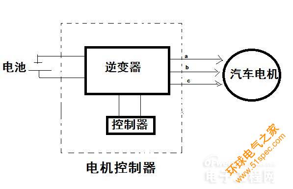 扒一扒電動汽車的電機控制器