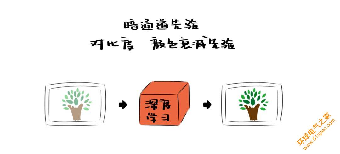 人工智能還能去霧霾？真的！