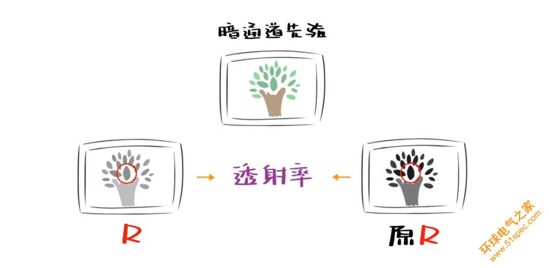 人工智能還能去霧霾？真的！