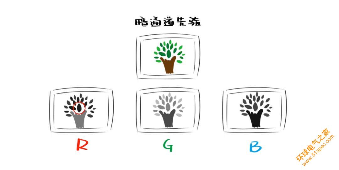 人工智能還能去霧霾？真的！