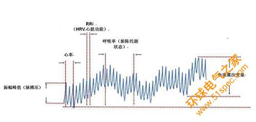 用于生物計量設備的光學心率傳感器