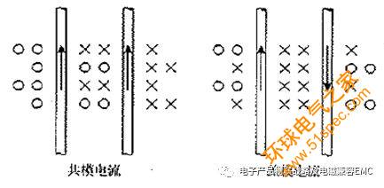 电子产品：开关电源系统EMC的分析