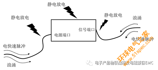 电子产品：开关电源系统EMC的分析