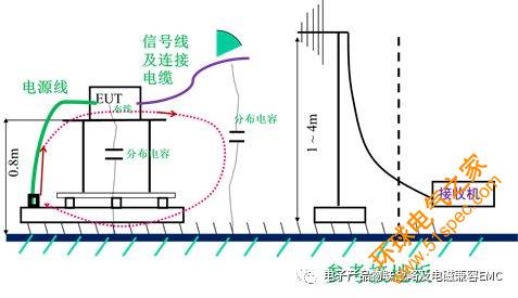 电子产品：开关电源系统EMC的分析