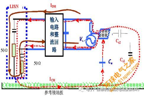 电子产品：开关电源系统EMC的分析