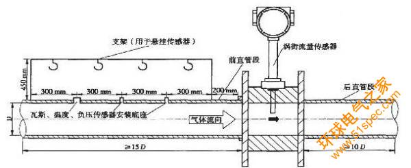 管道式質量流量計 - MF在化工行業的氫氣流量監控作用