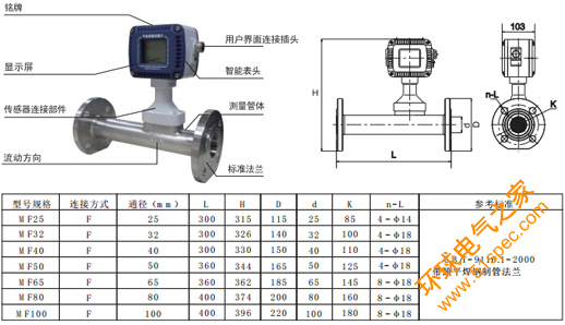 管道式質量流量計 - MF在化工行業的氫氣流量監控作用