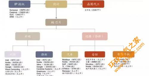 一文看懂AI芯片最新格局