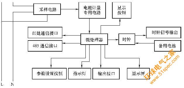 单相电子式付费率电能表的工作原理图.jpg