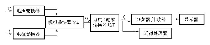 机电脉冲式和全电子式电能表工作原理说明