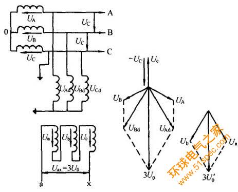 系统发生单相接地时开口三角形绕组电压向量图.jpg