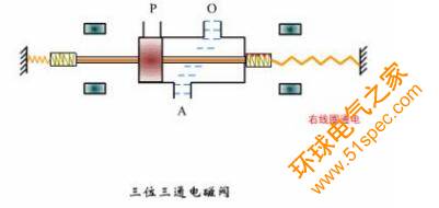 電磁閥.jpg