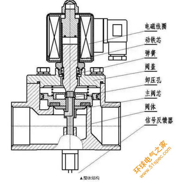 分步直動(dòng)電磁閥.jpg