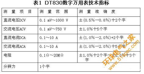 技术指标DT-830.jpg