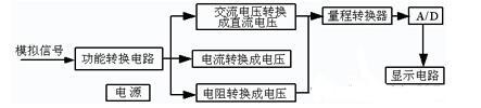 数字万用表系统框图.jpg