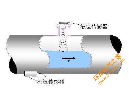 流量計(jì).jpg