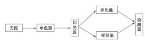 雙光束分光光度計.jpg