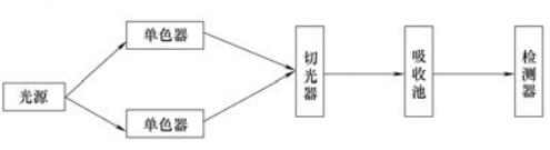 雙波長分光光度計工作原理.jpg