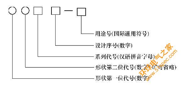 安装式电工仪表型号编制原则.jpg