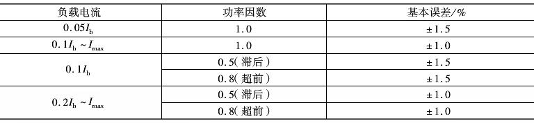 规格和误差标准.jpg