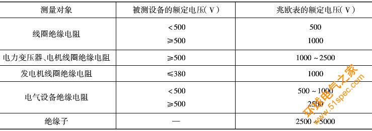 不同額定電壓兆歐表的使用范圍.jpg