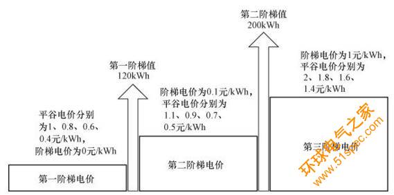 混合模式電價示意圖.jpg