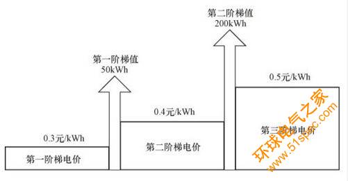 階梯電價示意圖.jpg