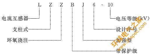 LZZBJ6型高压电流互感器型号含义.jpg
