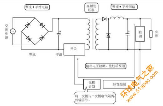 开关电源工作原理图.jpg