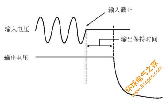 输入电压截止输出电压保持时间.jpg