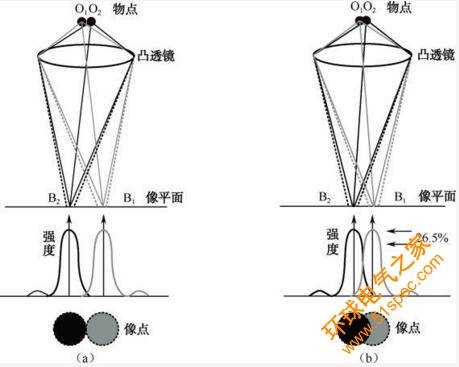 光的波動性所造成的衍射現(xiàn)象.jpg