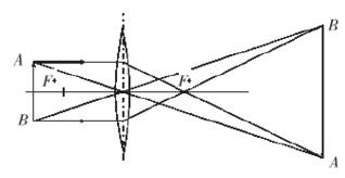 放大鏡工作原理.jpg