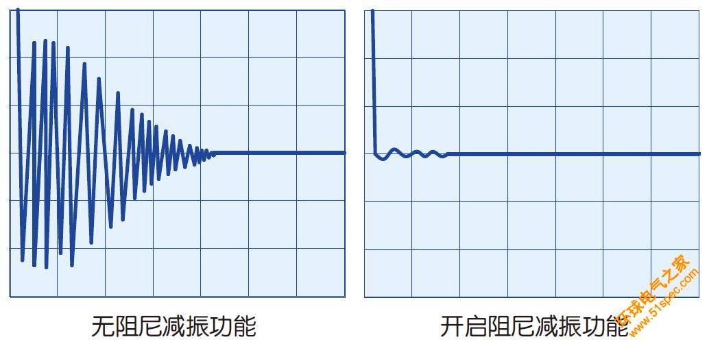 共振抑制功能对比