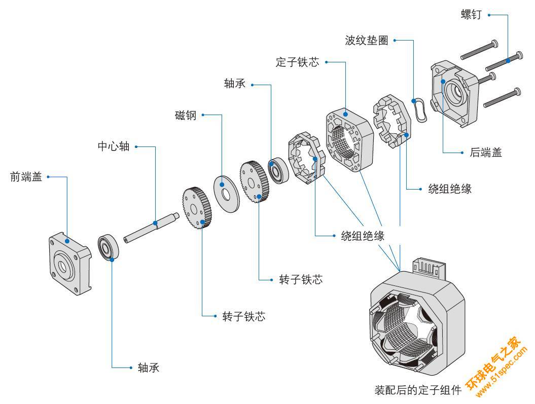 步进电机结构图