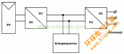 图1：太阳能逆变器功能框图