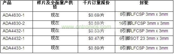 供货、报价与配套产品