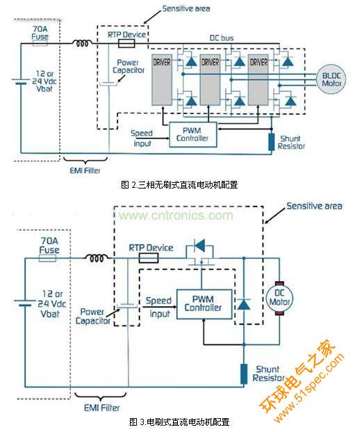 图 2.三相无刷式直流电动机配置