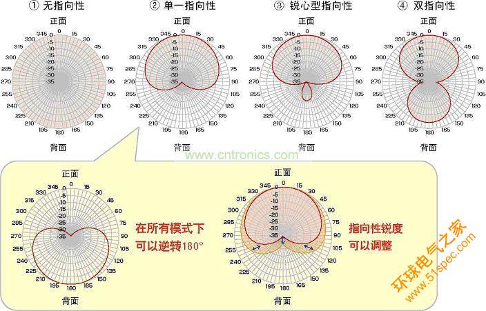 大幅度提高语音识别率