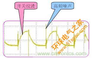 开关波纹与高频噪声