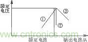 过电流保护特性