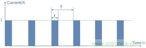 周期性尖峰电流
