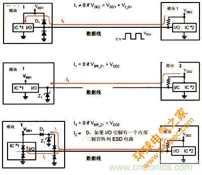 图4: 反向驱动问题