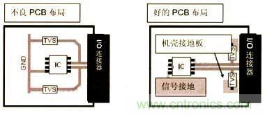 图1：PCB布局建议的实例