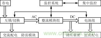 智能高频开关电源原理框图