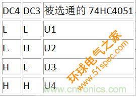 DC3、DC4译码表