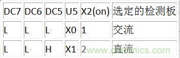 DC5～DC7译码表